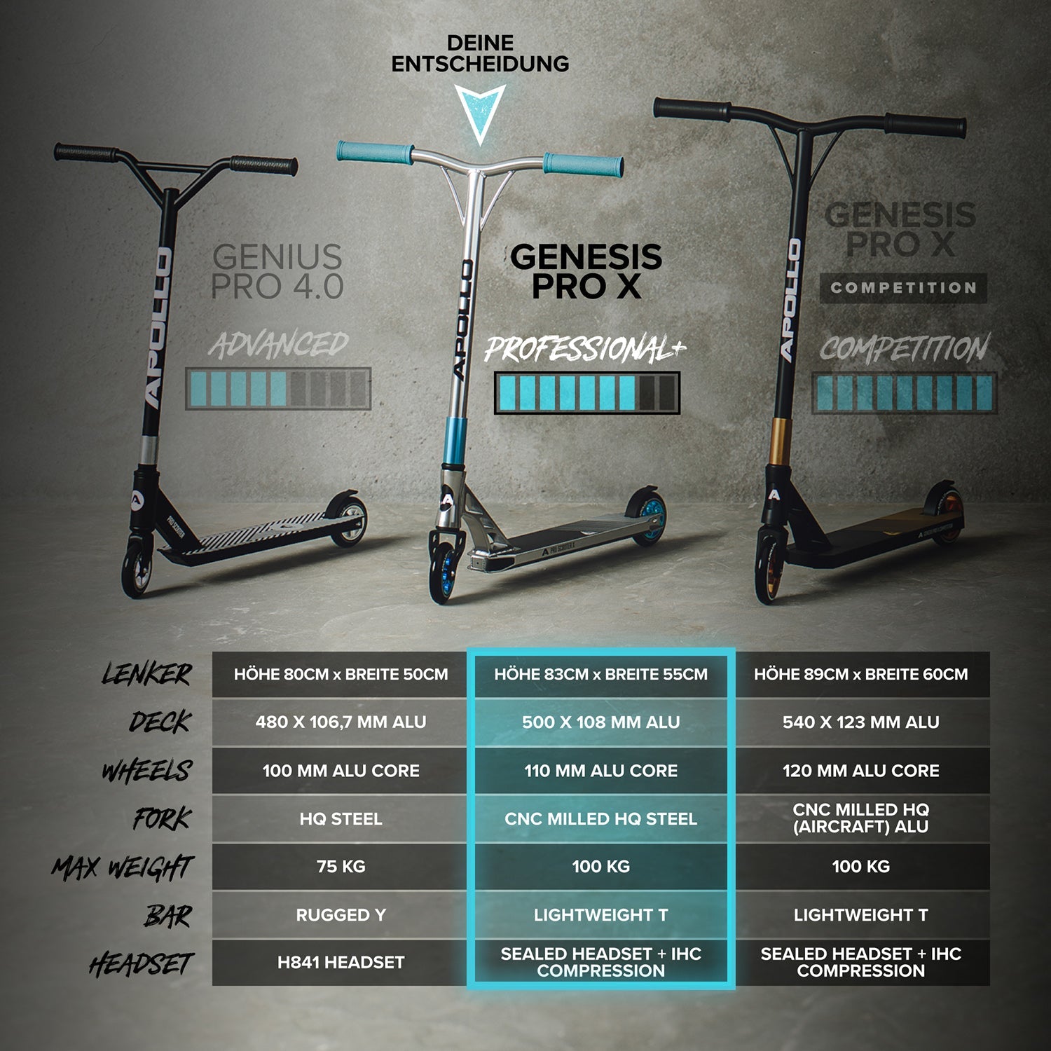 Apollo - High End Stunt Scooter - Genesis Pro X Stuntscooter mit ABEC 9 Kugellagern - Schwarz Mint