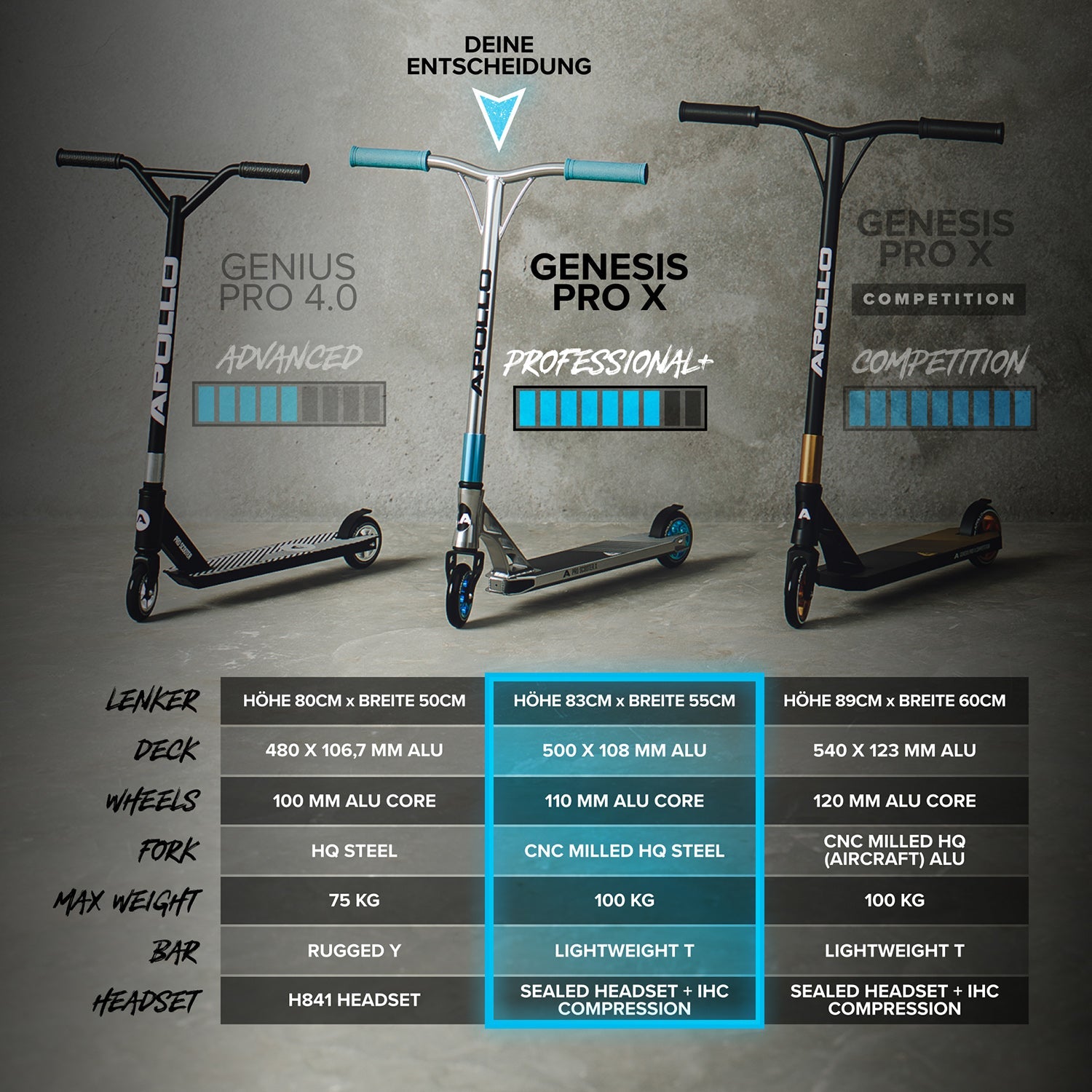 Apollo - High End Stunt Scooter - Genesis Pro X Stuntscooter mit ABEC 9 Kugellagern - Schwarz Blau